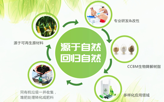 生物基材料生產(chǎn)廠(chǎng)家,生物基化學(xué)品廠(chǎng)家,一諾生物